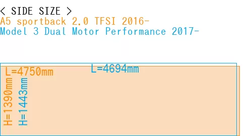 #A5 sportback 2.0 TFSI 2016- + Model 3 Dual Motor Performance 2017-